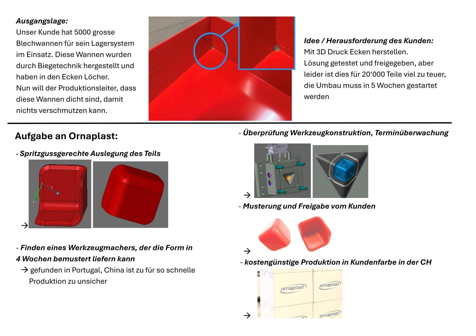 Ein Projektüberblick in deutscher Sprache, der ein Metallteil, seinen Entwurfsprozess, den Werkzeugbau, die Fertigungsschritte und das Kundenfeedback zeigt, mit Bildern des Teils, technischen Diagrammen und Pfeilen, die die einzelnen Phasen miteinander verbinden.