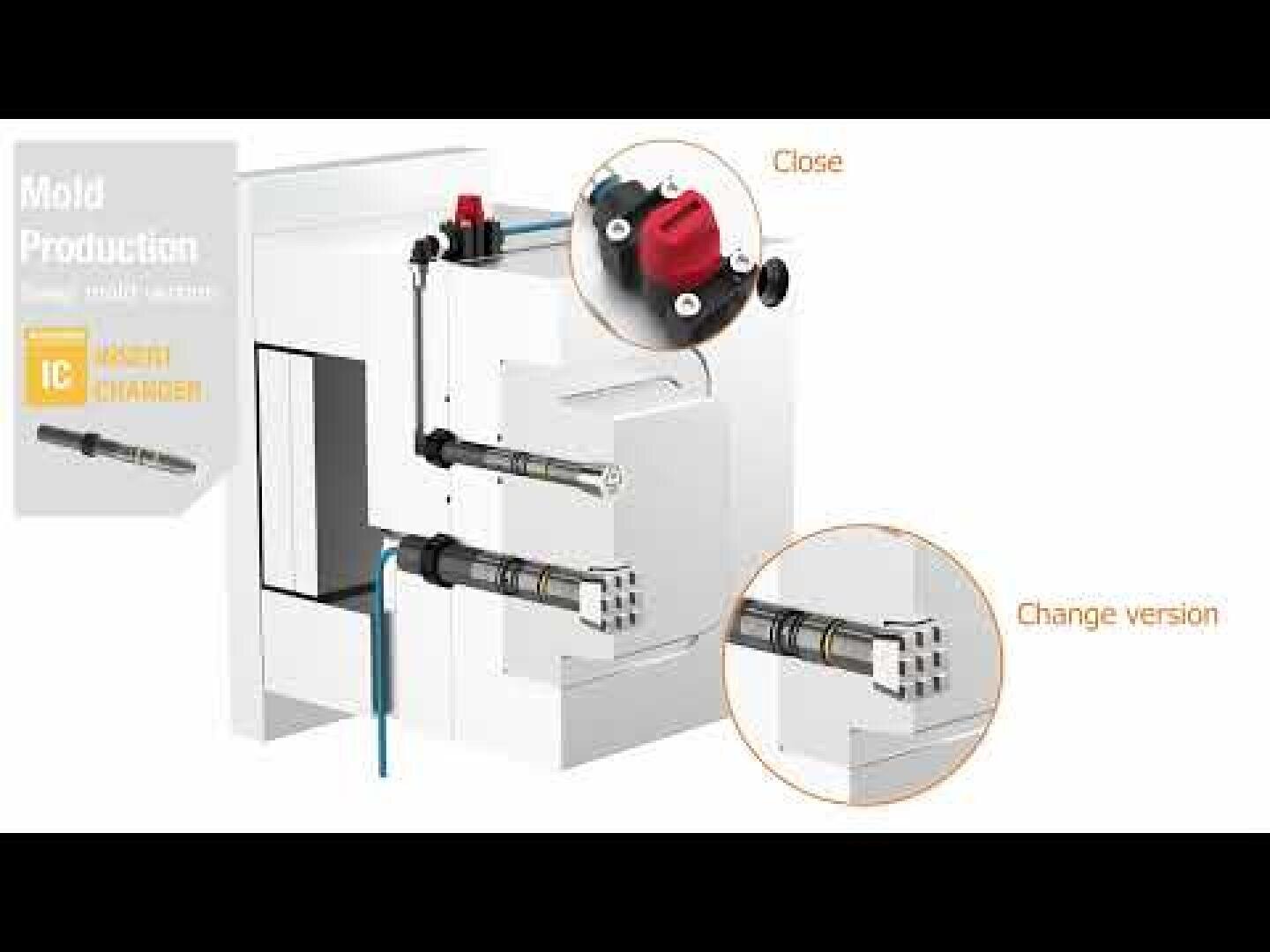 Le diagramme montre un système de production d'outils avec un changeur d'inserts. Les inserts circulaires montrent un gros plan d'un capuchon rouge portant l'inscription "Close" (fermeture) et le processus de changement de version par échange d'inserts cylindriques.