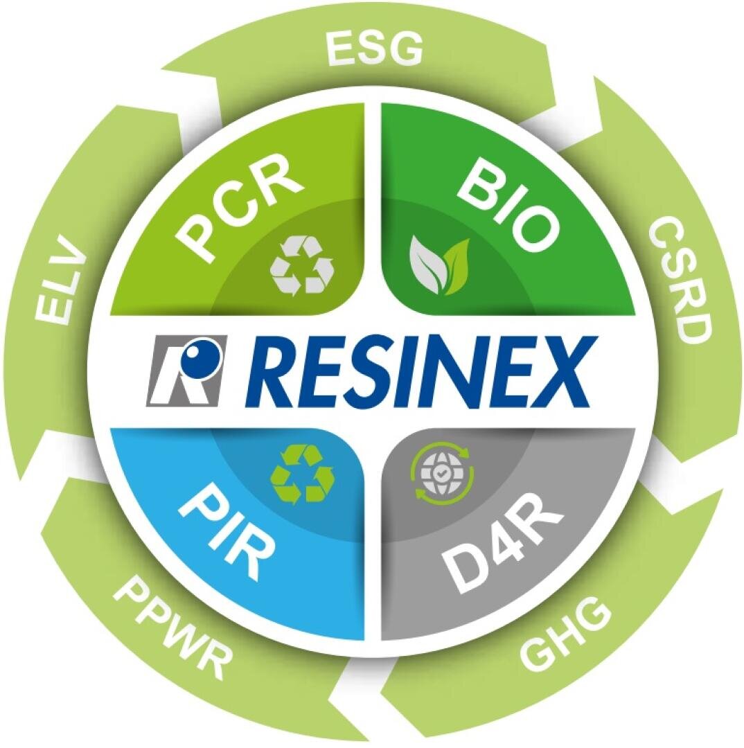 Eine kreisförmige Grafik, unterteilt in vier farbige Abschnitte mit den Bezeichnungen PCR, BIO, PIR und D4R und entsprechenden Symbolen. RESINEX befindet sich in der Mitte, umgeben von den Abkürzungen ESG, CSRD, GHG, PPWR und ELV.