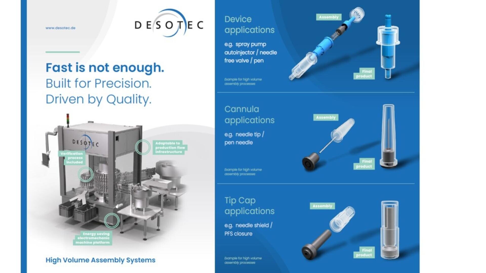 Infografik für DESOTEC High-Volume-Montagesysteme, die eine Maschine und drei Anwendungstypen zeigt: Gerät (Spritzen, Autoinjektoren), Kanüle (Pen-Nadeln) und Spitzenkappe (Nadelschutzkappen), mit beschrifteten Produktbildern.