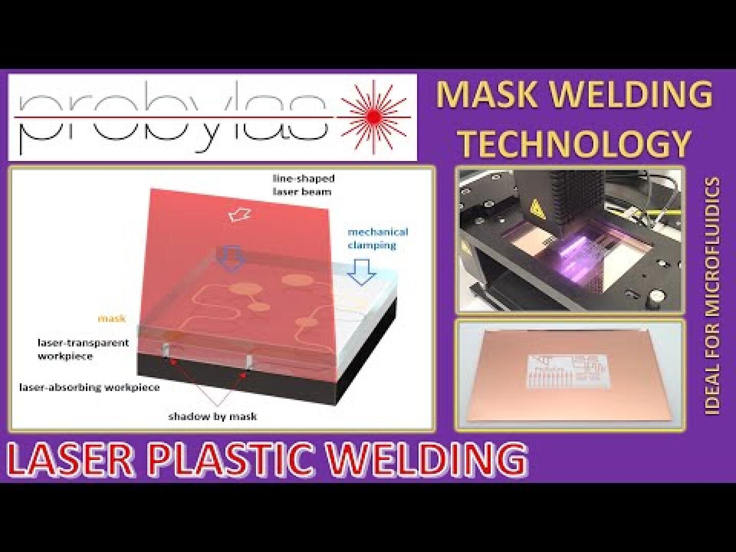 Infografik über die Maskenschweißtechnik für das Laser-Kunststoffschweißen mit einem Diagramm des Laserschweißverfahrens, den verwendeten Maschinen und einem Text, der die Verwendung für die Mikrofluidik hervorhebt.