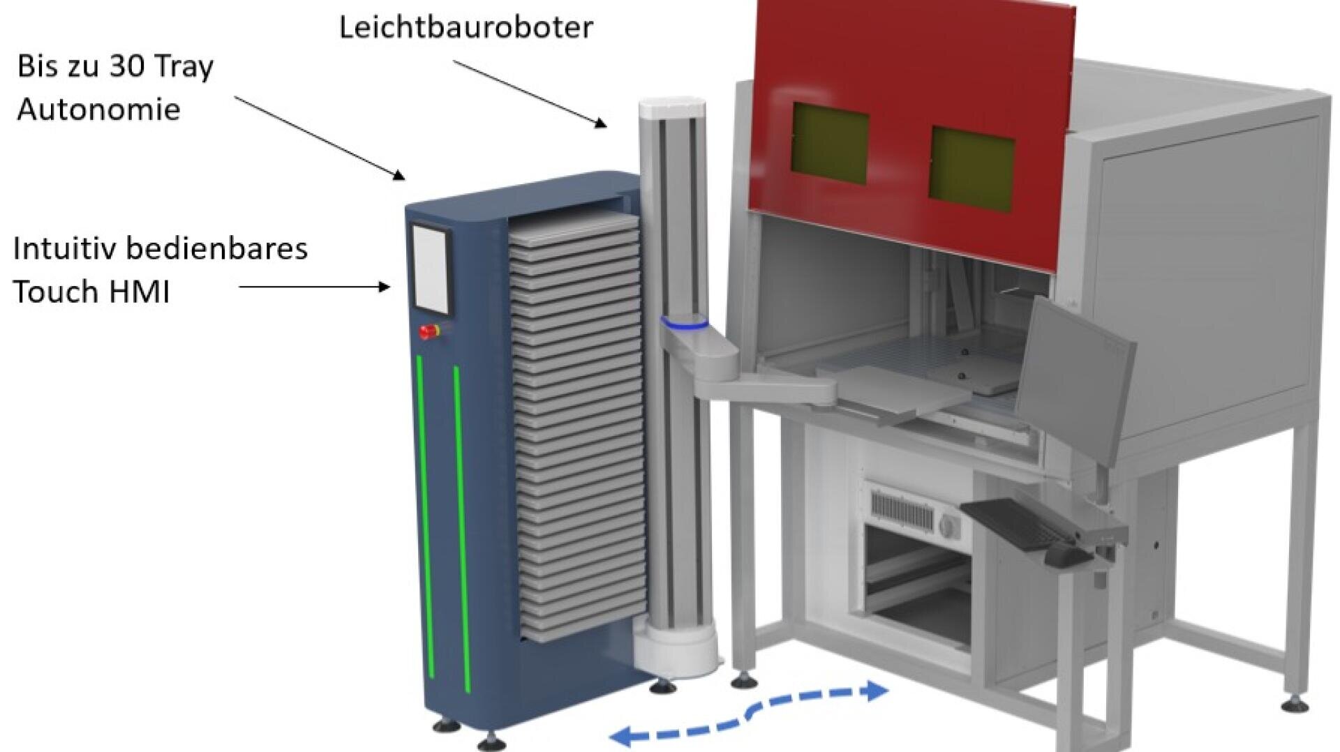 Un système de laboratoire robotisé avec un bras robotisé léger, un empileur de plateaux haut pouvant contenir jusqu'à 30 plateaux et une IHM à écran tactile facile à utiliser. Les flèches en pointillés bleus indiquent le chemin de déplacement du robot entre les composants.