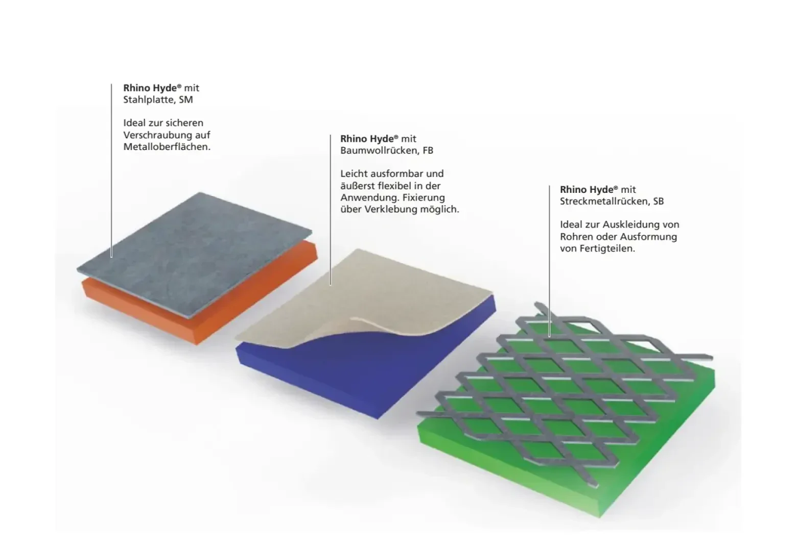 Trois types de matériaux Rhino Hyde® : avec dos en tôle d'acier, avec dos en feutre et avec dos en métal déployé, chacun étant conçu pour différentes applications de protection de surface et de revêtement.