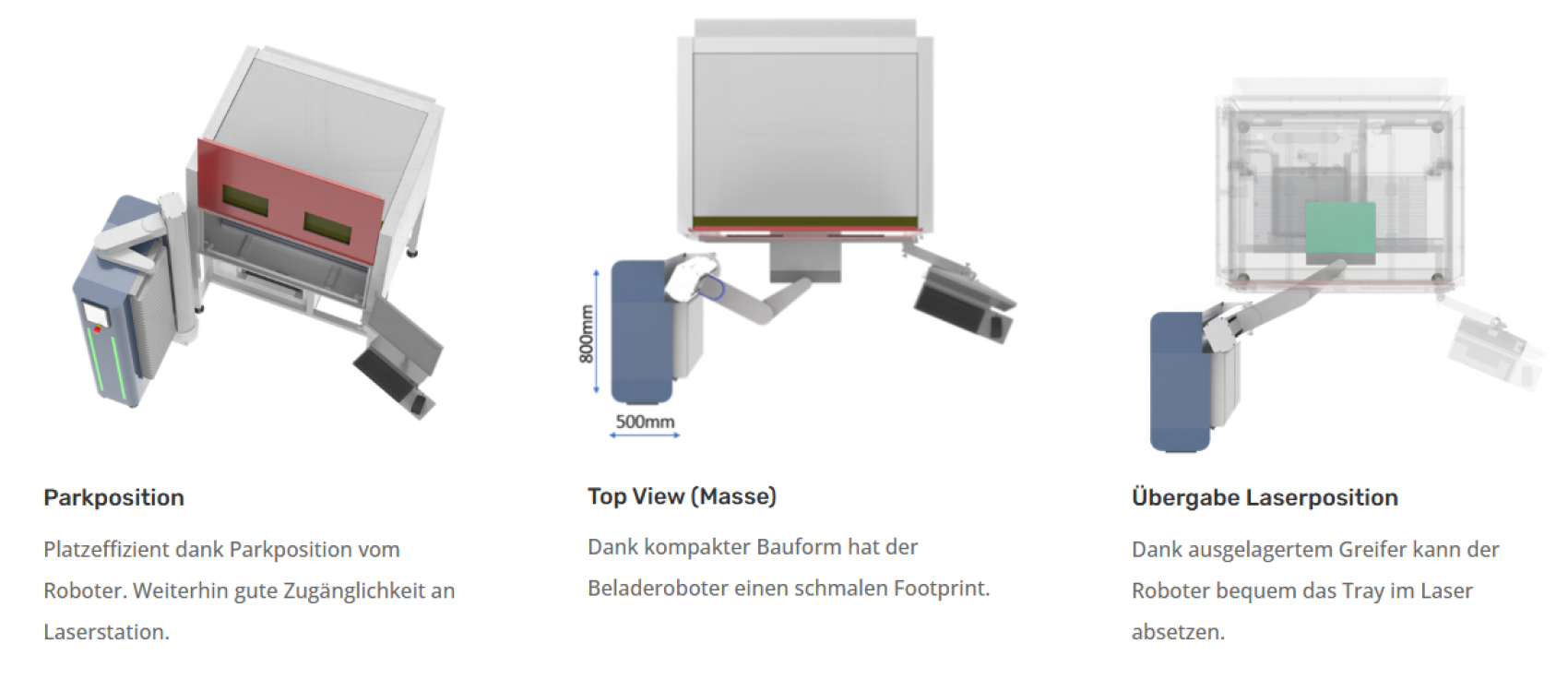 Trois schémas montrent un robot de chargement interagissant avec une station laser : position de stationnement (robot sur le côté), vue de dessus avec dimensions étiquetées (800 mm x 500 mm) et transfert vers la position laser (bras du robot plaçant un plateau dans le laser).