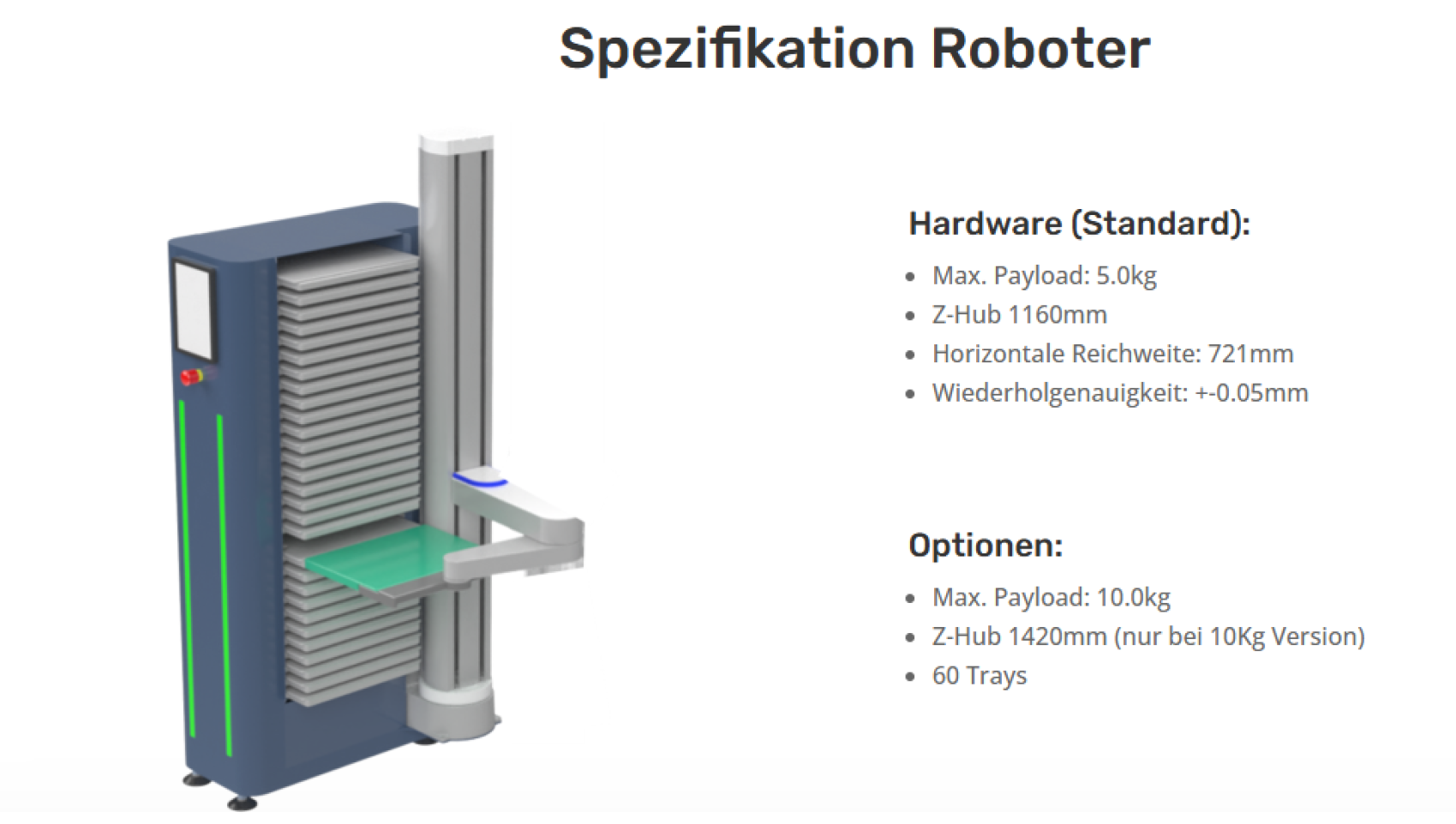 Un robot vertical doté d'un bras coulissant et d'un plateau est présenté à côté de ses spécifications en allemand, indiquant la charge utile, l'amplitude de mouvement et la précision. Le robot est bleu, avec des fentes verticales et un panneau de commande à l'avant.